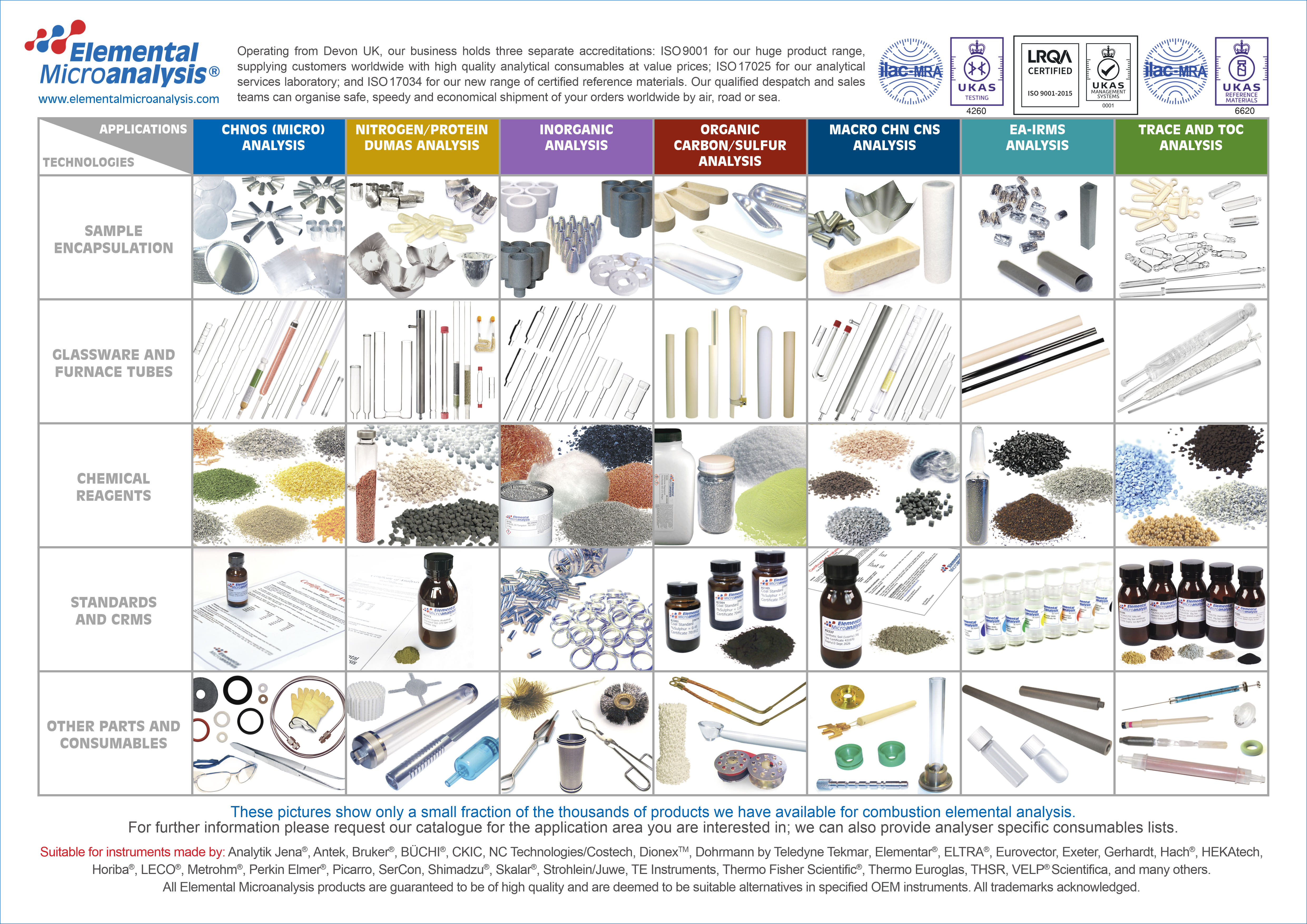 Elemental Microanalysis Capability Brochure