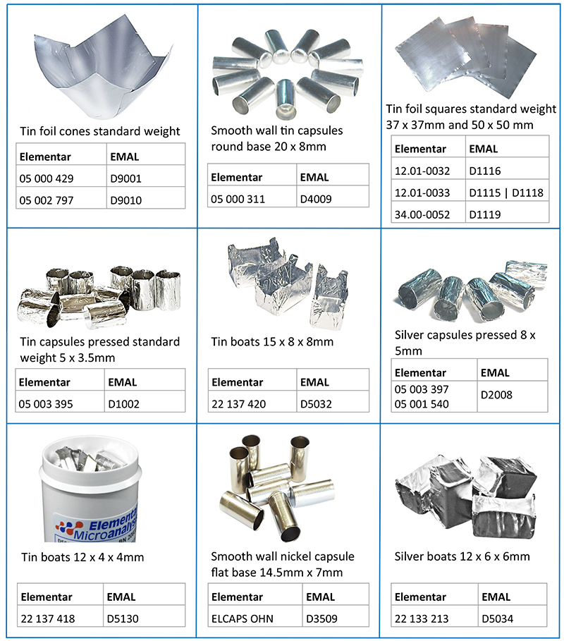 Encapsulation suitable for Elementar®
