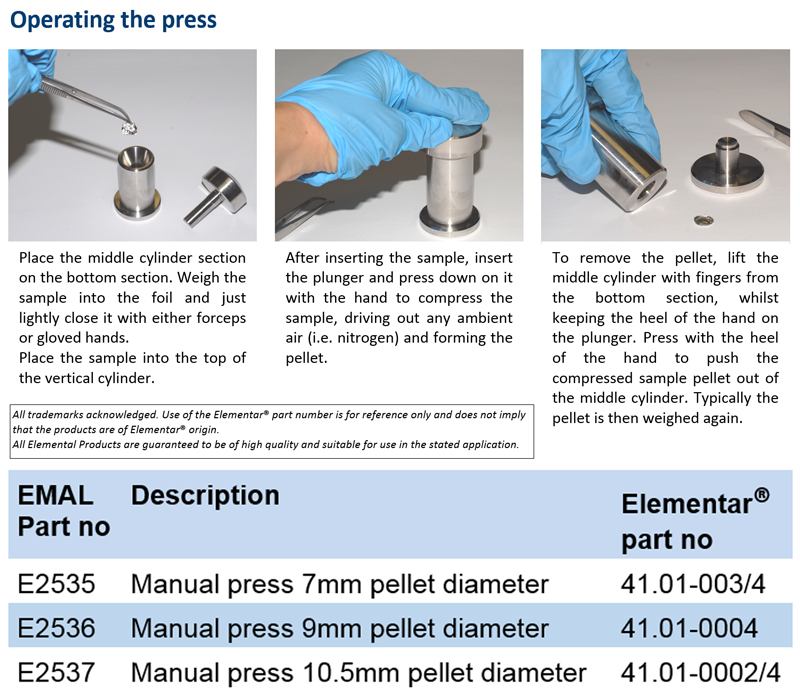 Manual sample presses